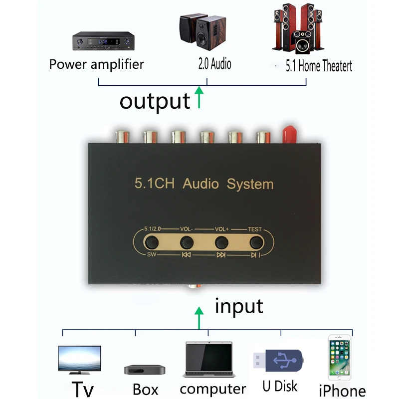 5.1 Audio Decoder DTS Dolby AC3 Audio Converter SPDIF Toslink Coaxial PC USB Flash Bluetooth 5.0 Audio Decode for Home Theatre