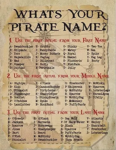 UNBARD What is Your Pirate Name Poster Metal Tin Signs 8x12 Inch Tin Sign/Poster Metal