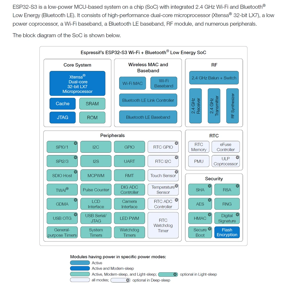 ESP32-S3-DevKitC-1 макетная плата BT 2,4G Wifi модуль для Arduino 16MB FLASH N16R8 42Pin CH340C Type-C ESP32 S3 8MB PSRAM
