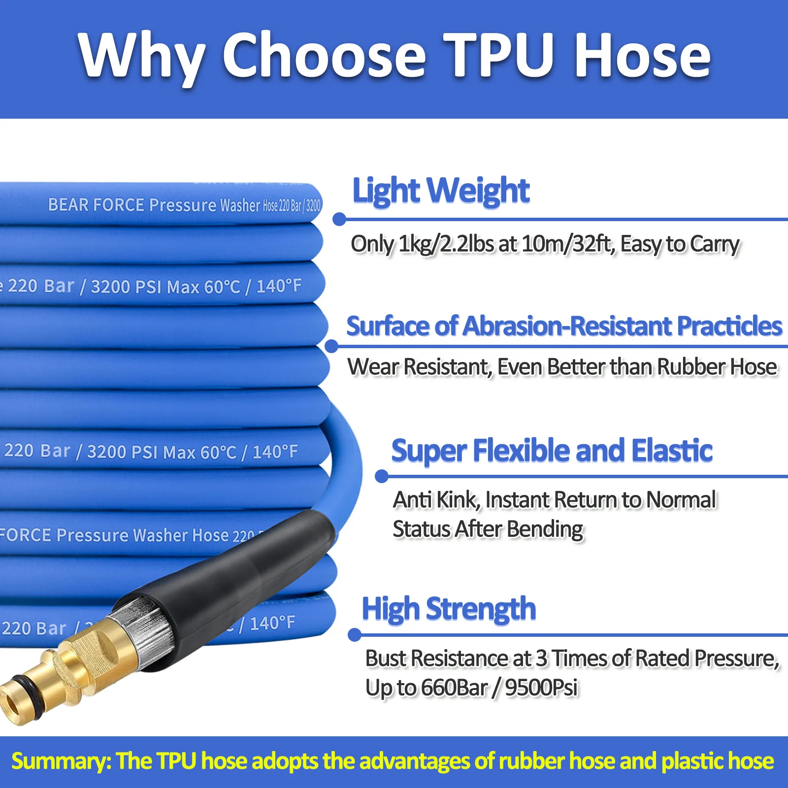 Pressure Washer Replacement Hose Super Flexible Hose 10M/ 32Ft, 220Bar/ 3200Psi Kink Resistant Hose for Karcher K Series K2-K7