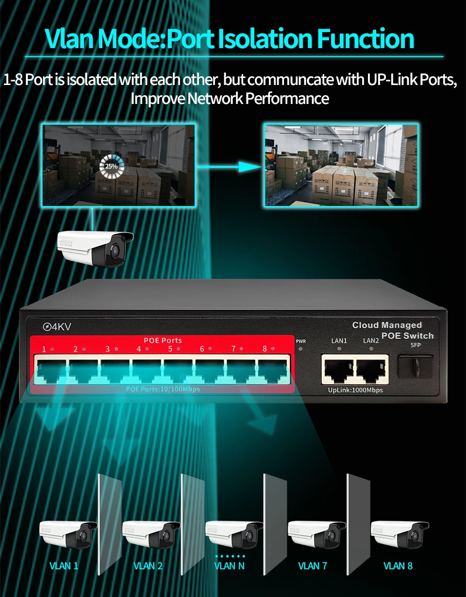 Imagem -04 - Switch Poe Gerenciado em Nuvem 16 Portas 48v Poe Ativo Desktop 100 1000mbps Sfp Controle por Aplicativo Câmera ip Pulg e Play