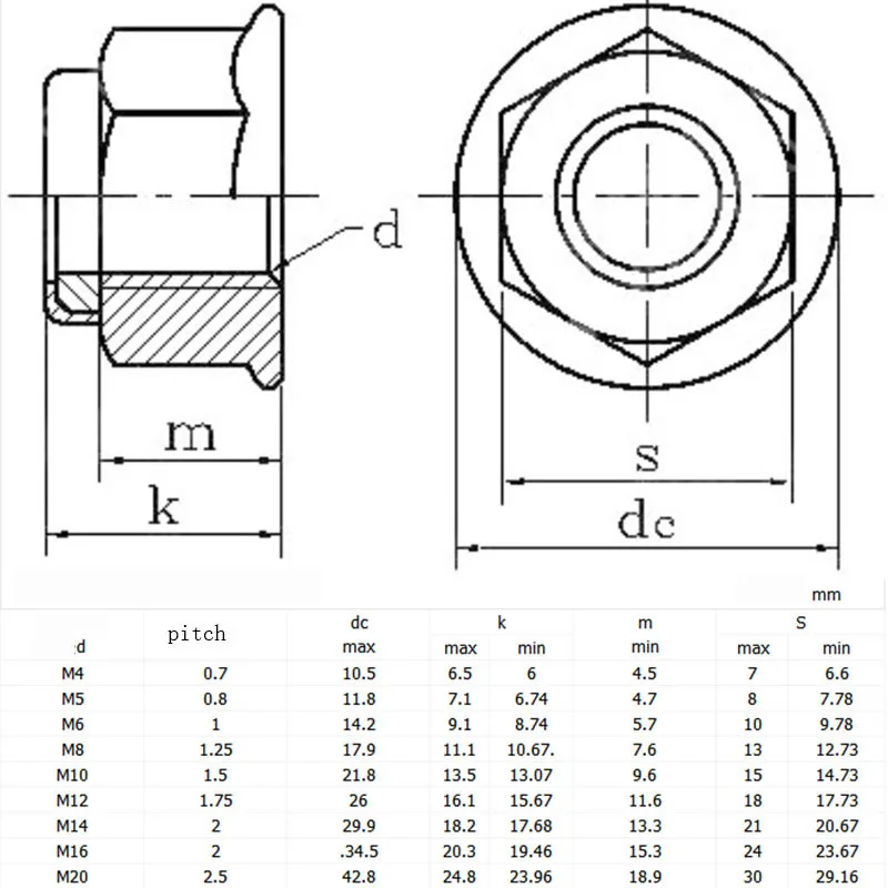 M3 M4 M5 M6 M8 Flanged Nyloc Nuts Flange Nylon Insert Locking Nut Stop Nuts new