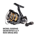 2500HGS