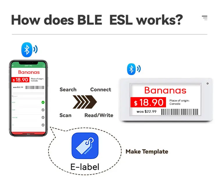 2 قطعة 2.9 بوصة مادة ABS ملصق الرف الرقمي سوبر ماركت Eink شارة السعر