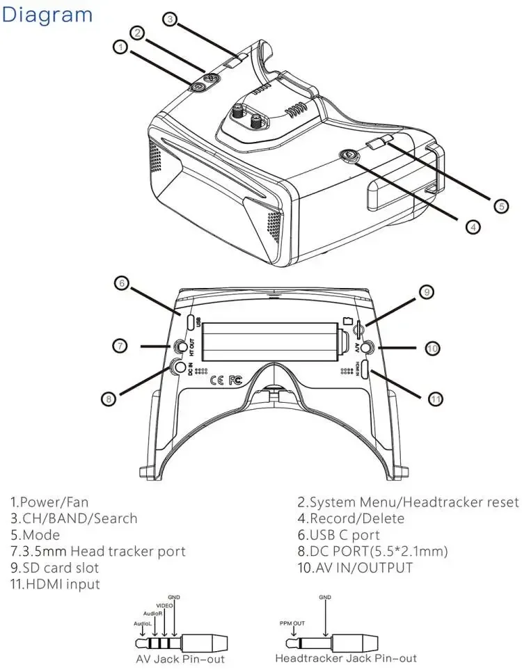 Thumbnail 2 - #23 Latest FPV Goggles Offers
