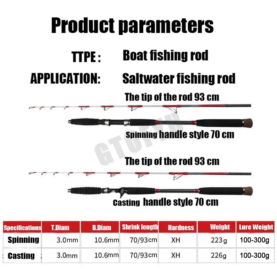 

1.6M 2-Pieces Saltwater Offshore Casting/Spinning Carbon Fiber Boat Fishing Rod Portable Travel Fishing Rod Travel Surf Rod