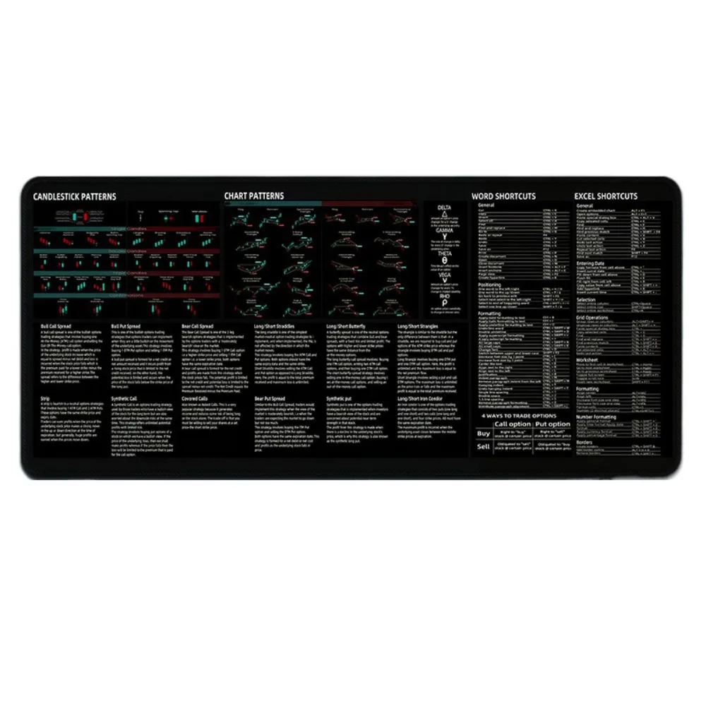 700X300mm Chart Pattern Mouse Pad Efficient Stock Market Chart Pattern Trader Desk Pad Smooth Desk Protector Shortcut Mouse Pad