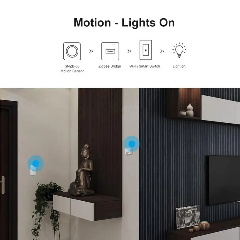 SONOFF ZBBridge-P ZigBee Gateway Connect ZigBee and Wi-Fi devices Customize Home Security Mode Smart Scene Via Alexa Google Home