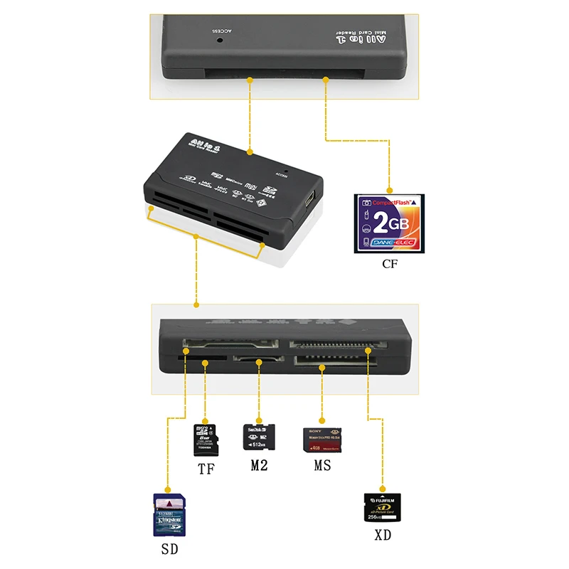 USB Card Reader Extreme Micro SD MMC Mini XD M2 MS DUO TF Memory Card Writer Computer Tablet Laptop Data Transfer Adapter