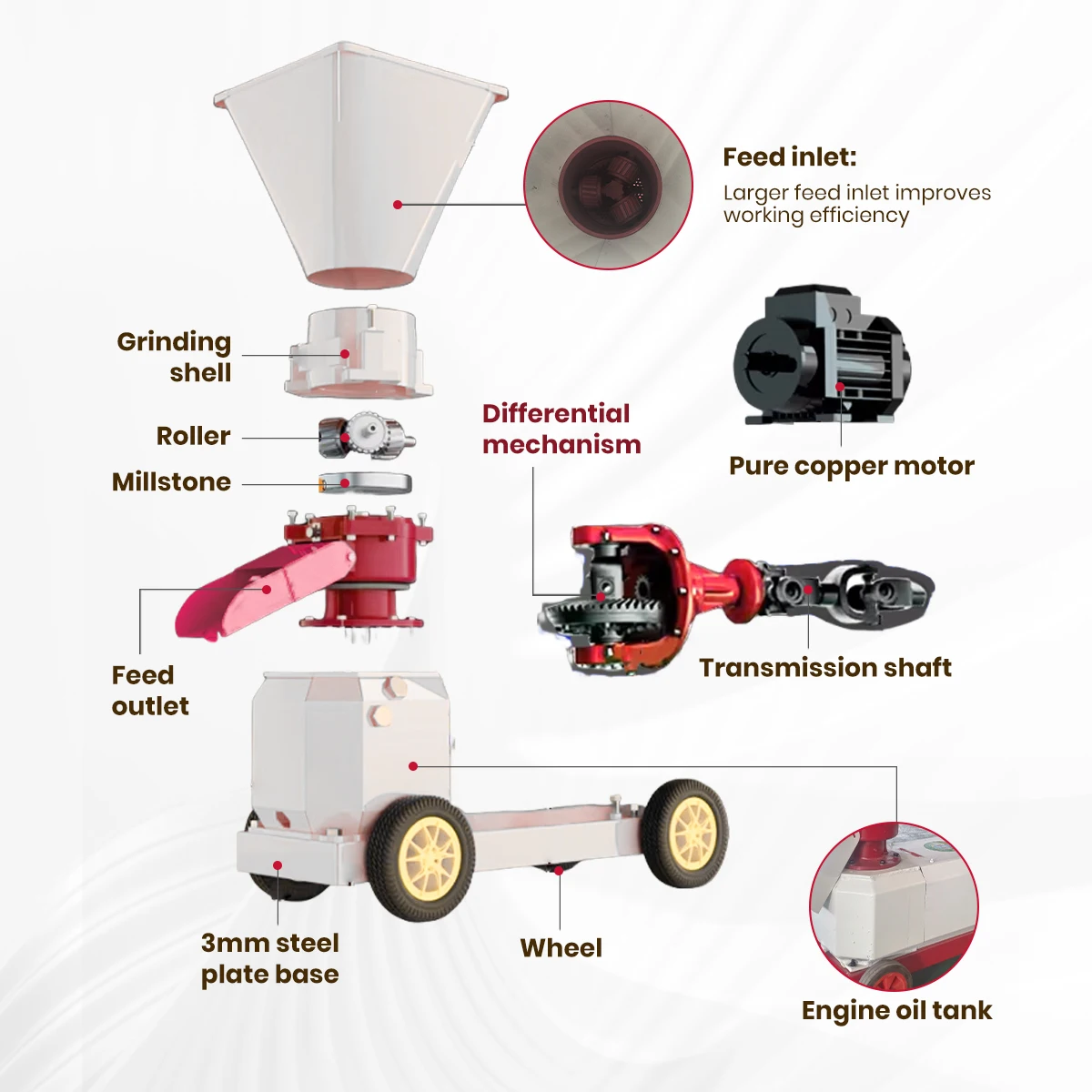 Farm Hot Sale Feed Pelletizer Kip Varken Veevoer Verwerking