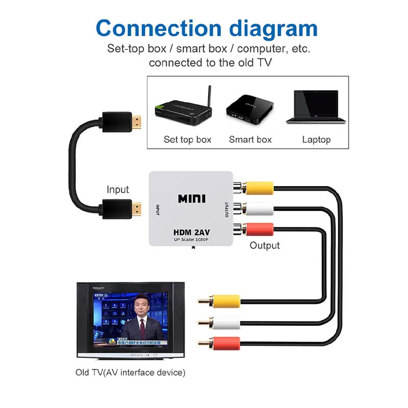 HDMI-compatible TO AV RCA CVSB L/R Video 1080P Scaler Adapter Converter Box HD Video Composite Adapter Support NTSC PAL Output