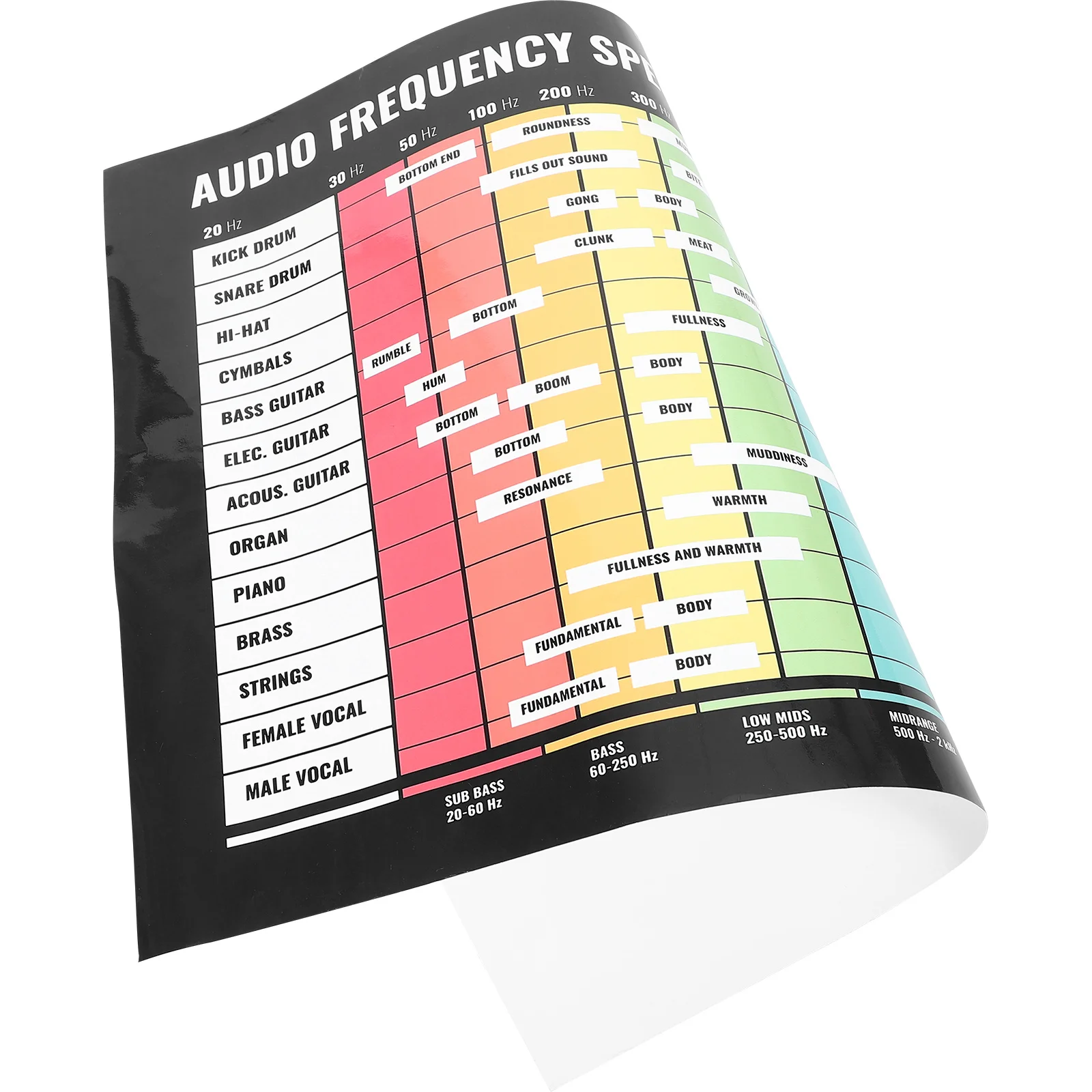 

Audio Frequency Poster Durable Large Format Musical Theory Chord Chart Guitar Learning Wall Poster Music Education