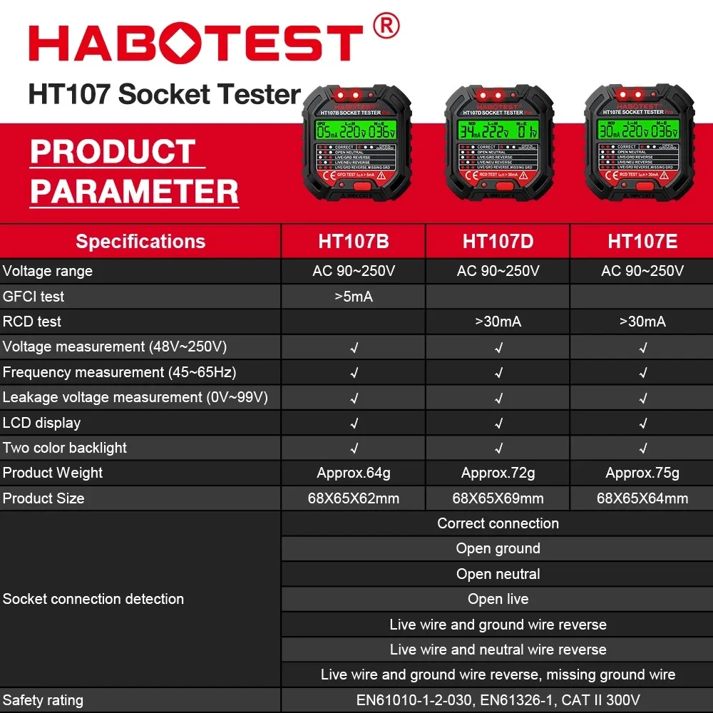 Habotest HT107 Pro Socket Tester A Comprehensive Tool for Voltage, RCD 30mA, UK/EU Plug Grounding, Zero Line, Polarity and Phas