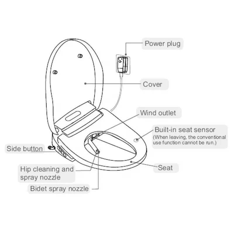 ZXHK Automatic Electric Smart Toilet Seat Cover with Remote Control Plastic Material Self-Cleaning & Seat Heating for Bathroom