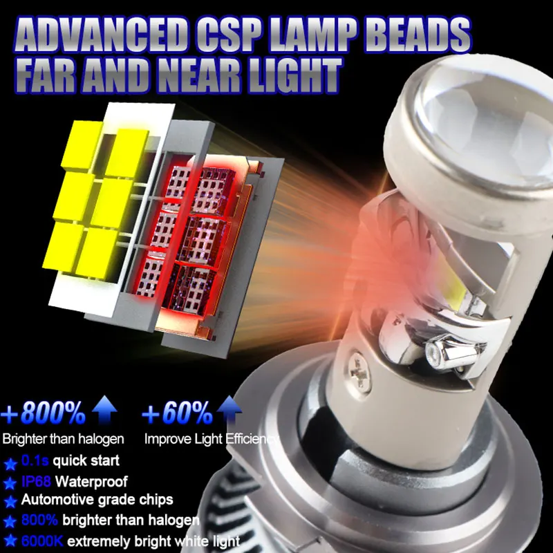 H7 LED Projector H4 H11 9005 HB3 9006 HB4 H8 H9 Mini Lens super bright Auto LED Headlight Bulbs 6000K Turbo Fan Car Light Lamp