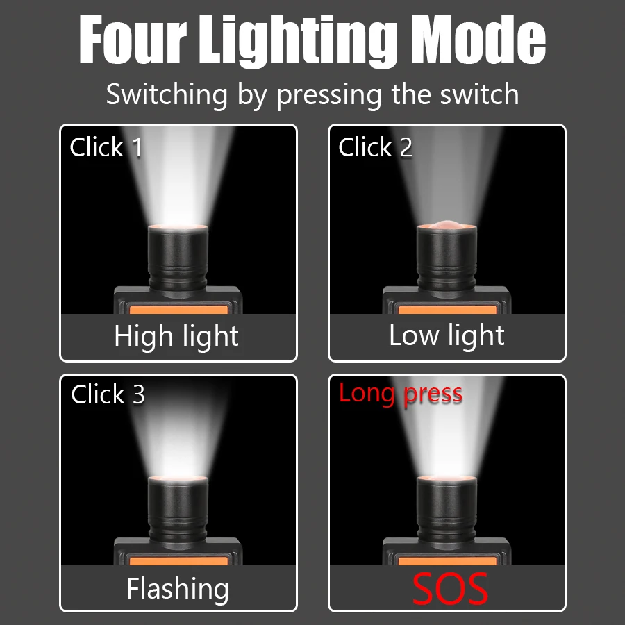 Super Bright LED Headlights Rechargeable Flashlight with 4 Lighting Modes Headlamp Emergency Light Waterproof Camping Lantern