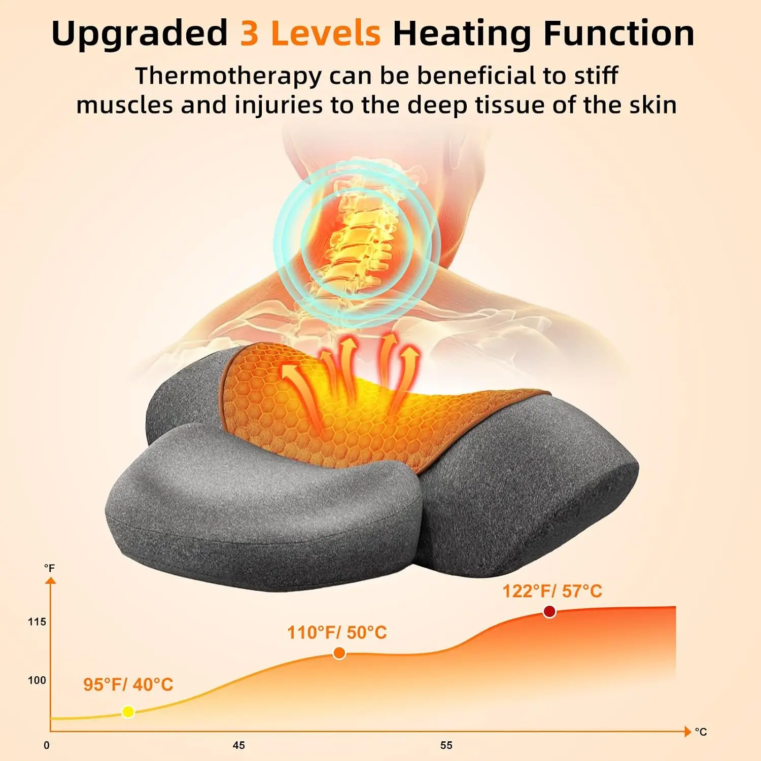 3-in-1 Rechargeable Neck Cervical Traction Device with Heat, Massage, Electric Stretch, Ergonomic Shoulder Relaxer,Grey
