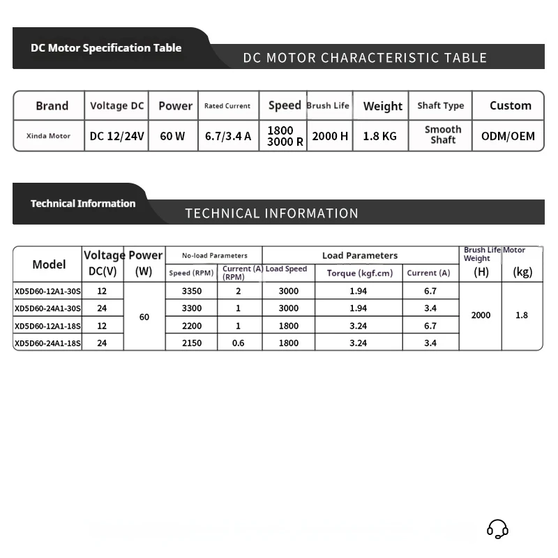 12V 24V 60W DC High Speed Motor Speed Regulating Motor 1800rpm 3000rpm Adjustable Speed CW CCW Large Torque