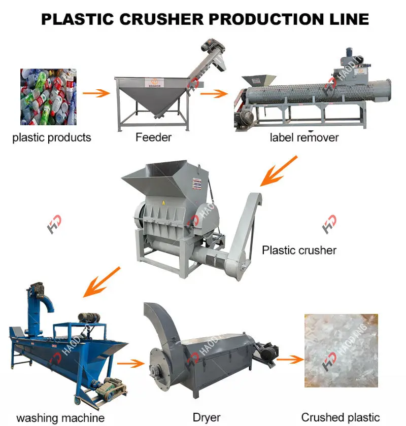 PE ABS PC PS Automatic Plastic Film Lumps Plastic Bottles Pipeline Crusher Diesel Engine Crusher Whole Machine Warranty