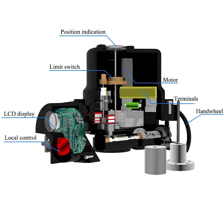 Factory Custom Part Turn Motorized Electric Actuator, Failsafe, Power Off Reset, 220V 380VAC 50Hz in Water Treatment