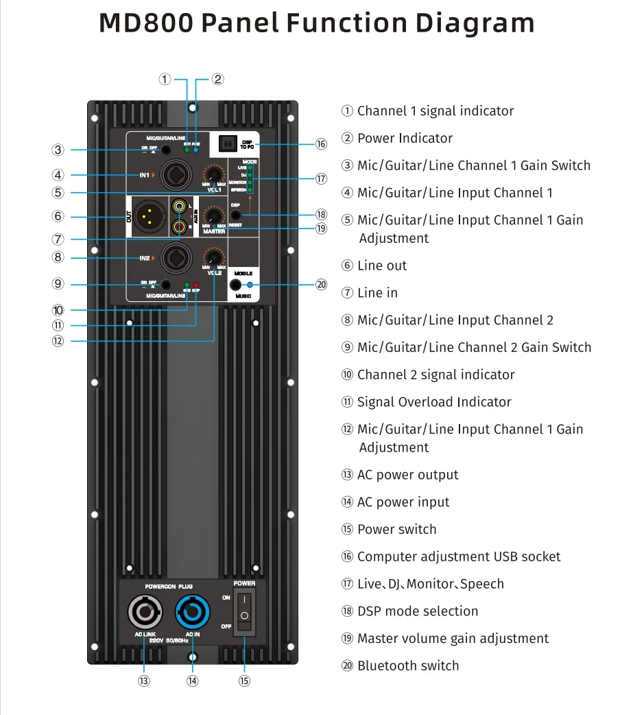 บอร์ดเครื่องขยายเสียงลำโพงโมดูลเครื่องขยายเสียง115V-230V ระดับมืออาชีพระดับ D 800W