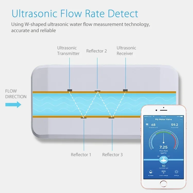 Contrôle d'électrovanne marche/arrêt sans fil, Chic et luxueux, pour WiFi 5G et 2.4G, contrôleur multifonction d'eau BLE, ultrasonique intelligent