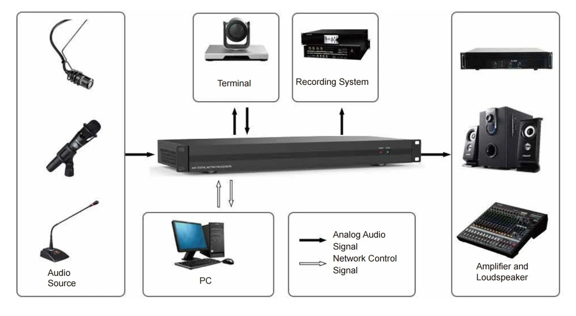 8x8 AI Audio DSP Processor Auto Setup with AEC/ANS/AGC for Video Conference & Distance Learning Audio Converter