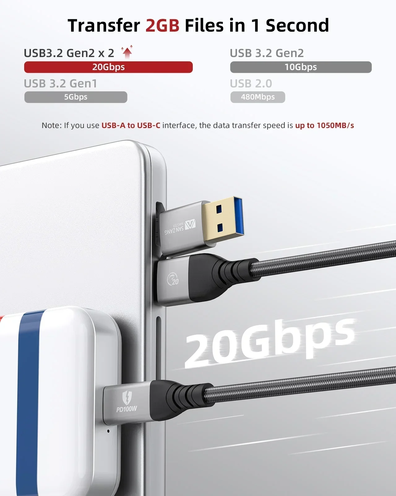 سانزانغ-سي إلى كابل ، نقل بيانات ، متوافق مع USB Gen 1 ، 4K @ Hz ، 2 في 1 ، 20Gbps ، PD W ، USB #4