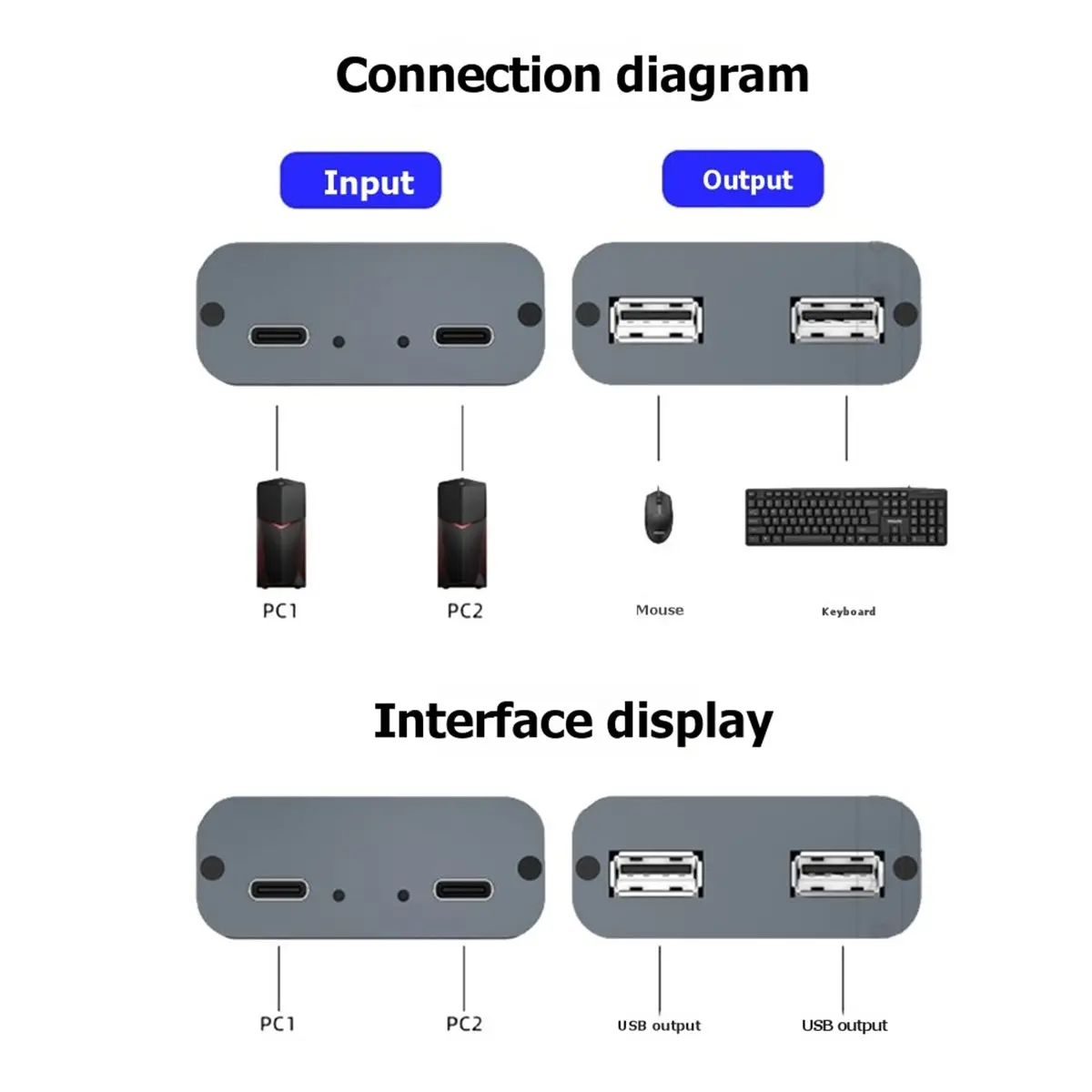 USB Computer Keyboard and Mouse Sharing Device Sharing Device Keyboard and Mouse Synchronizer