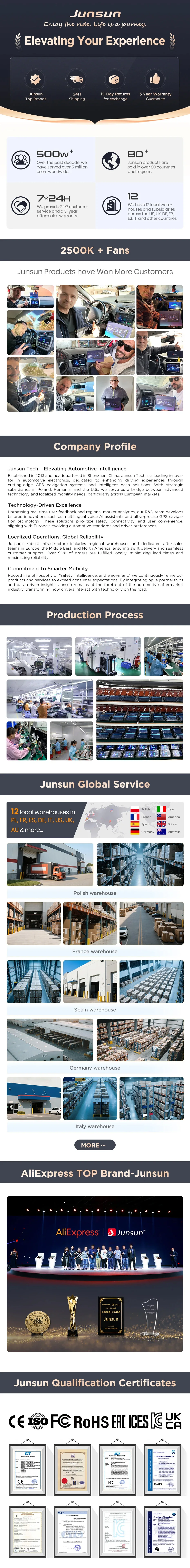 Junsun Android Auto Autoradio für Renault Trafic 3 2014-2021 Opel Vivaro B 2014-2018 Multimedia Wireless CarPlay Smart Intelligent Systems IPS Touchscreen Stereo Videoplayer 2 Din Autoradio Headunit Navigation BT GPS 4G WIFI FM DSP RDS SWC – Detail 31