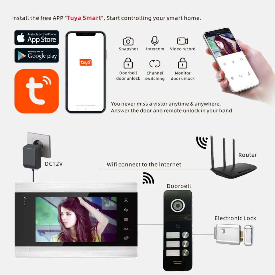 TUYA 7 Inch WiFi 1080P Video Intercom Smart Home APP Wireless Video Door Phone RFID Access Control System for 3 Family Apartment