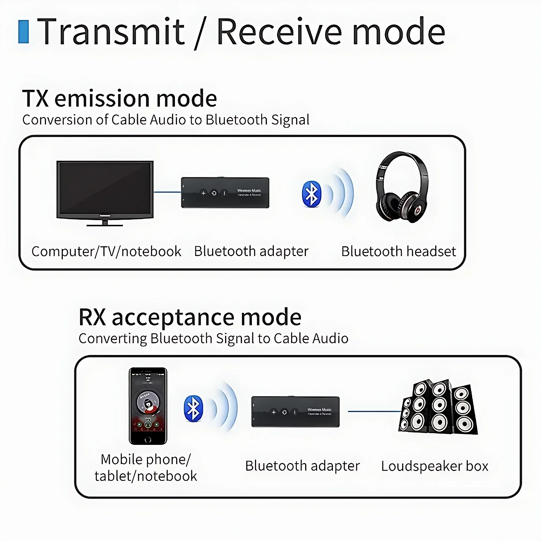 2 in 1 Bluetooth Audio Receiver Transmitter 3.5MM AUX Hi-Fi Stereo Wireless Audio Adapter for TV Computer Car Kit Speaker