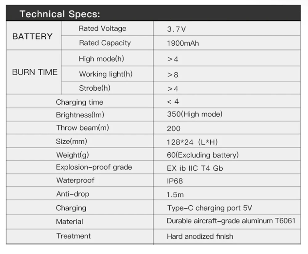 7302  Outdoor Tactical Police Flashlight Fireproof Headlight High Power EX LED Torch Li-ion Battery Type C USB Rechargeable