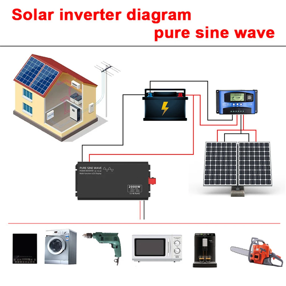 Inverter Egyenáram 12V 24V 48V 60V 72V hogy Váltóáram 110V 220V feszültség Transzformátor Európai Unió aljzat 2000W Akadálymentes Szinusz Hullámosság átalakító autó napelemes Inverter