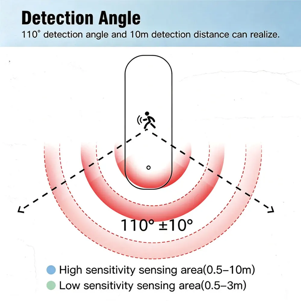 Zigbee 10G MmWave Radar Motion Sensor Smart Human Body Sensor with Illuminance Temperature Humidity Support Zigbee2MQTT image 3