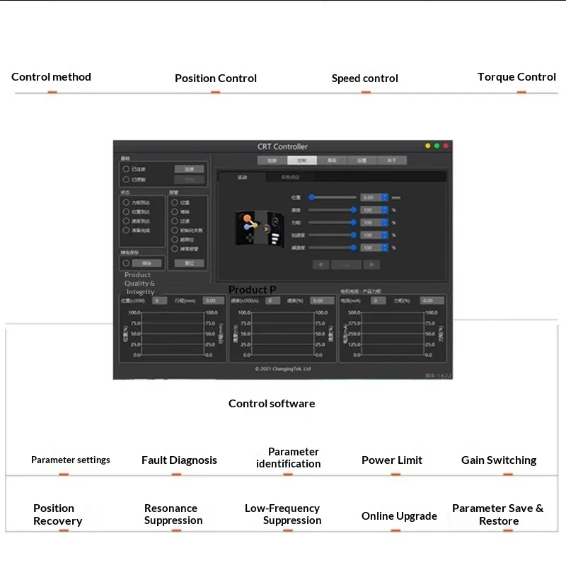 Two Phase Hybrid Servo Stepper Integrated Motor Drive System Precise Position Control