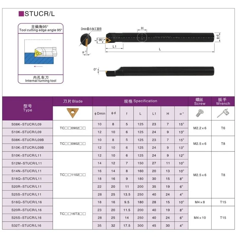 Tuoz ที่ยึดเครื่องมือบาร์กลึงโลหะที่น่าเบื่อสำหรับ STUCR11 S20R S12M S10K STUCL11 95 ° stucr stucl 10-20mm