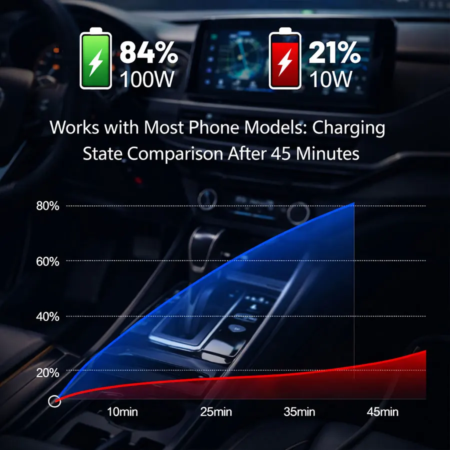 6-Port USB-C Car Charger 6