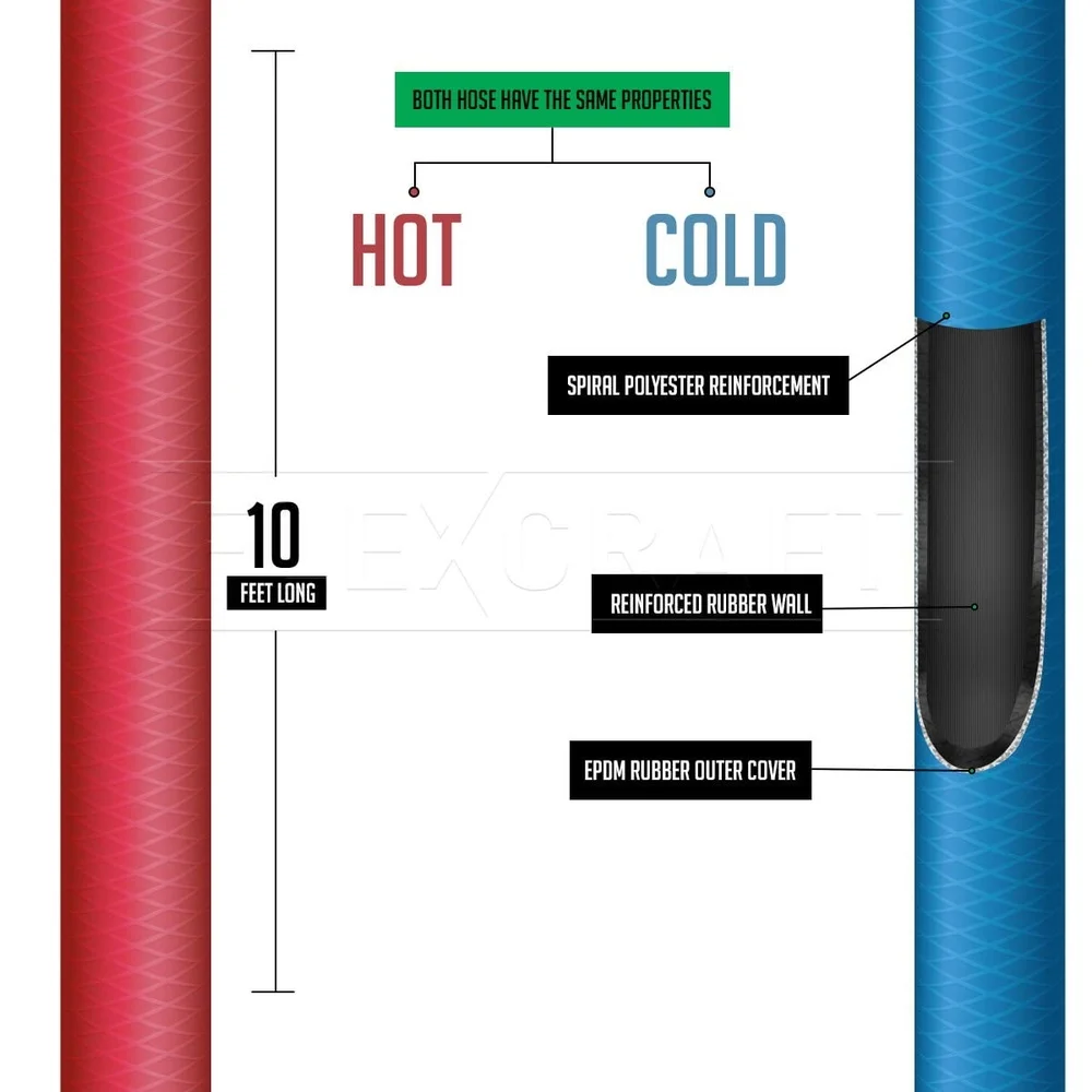 Резиновый соединитель шланга для стиральной машины, крышка трубки из EPDM, упаковка 10 футов, 2 устойчивых к взрыву линии подачи горячей и холодной воды