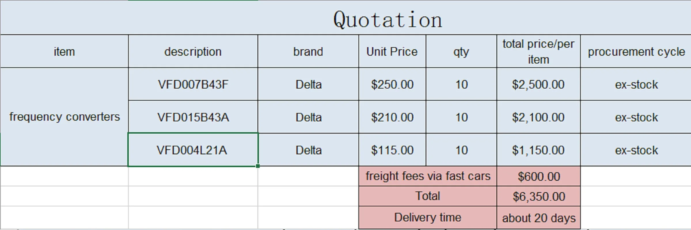 Delta frequency converters VFD007B43F-10 pcs  VFD015B43А-10pcs VFD004L21А -10pcs(with the freight fees)