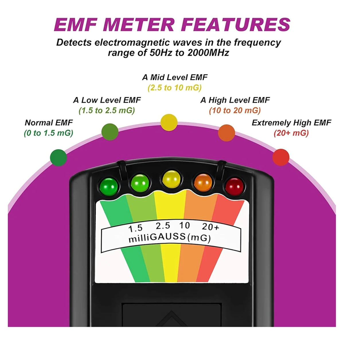 مجموعة المعدات AB52 2 قطعة تتضمن المجال المغناطيسي LED EMF وجهاز التحقيق الكهرومغناطيسي الخارق #2