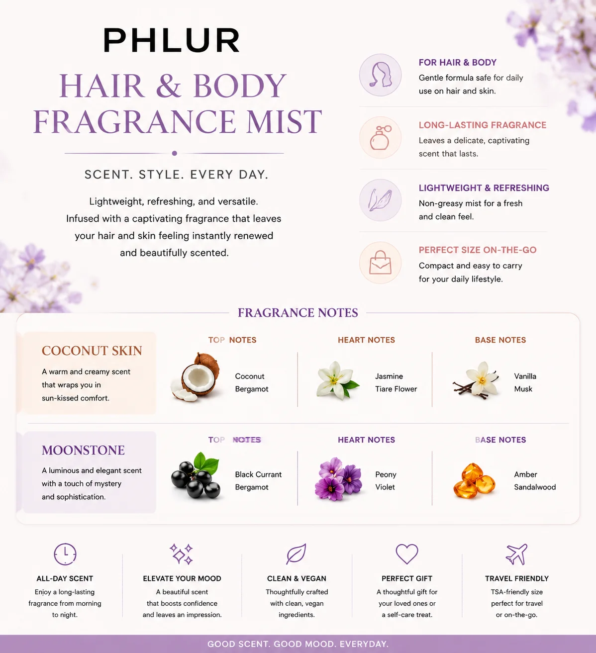 PHLUR Set di Spray Profumati p - Perfume Fragrance Mist recensione e prezzo