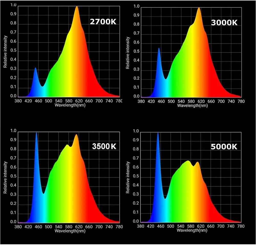 Citizen CLU048 1212 COB LED Grow Light Full Spectrum 200W 3500K LED Plant Grow Lamp for Indoor Tent Greenhouses Hydroponic Plant