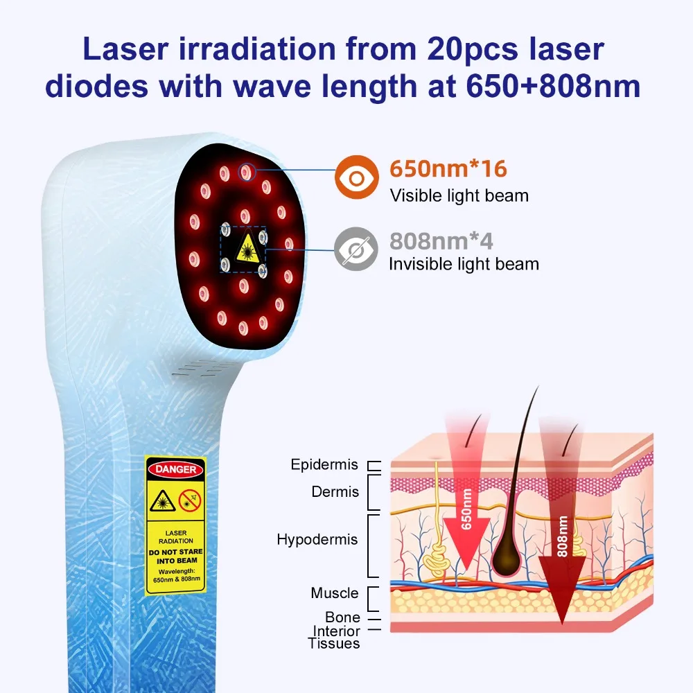 Red Cool PBM Laser Therapy Device 650nm 808nm LLLT Professional 880mW 650nmx16+808nmx4 for Sciatica Heel Spurs Neck Pain Relief