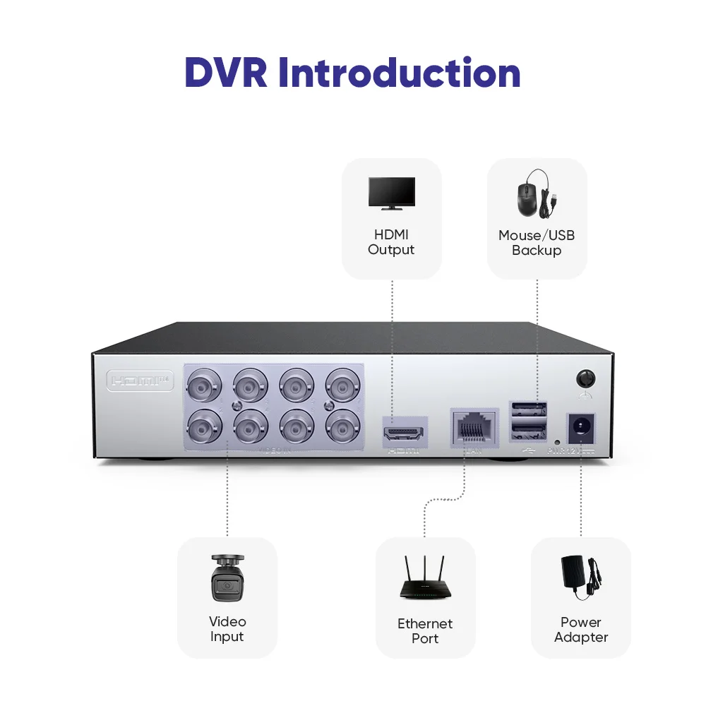 SANNCE 8 قنوات مسجل فيديو رقمي CCTV DVR H.265 Pro + 1080P يدعم AHD، TVI، CVBS، IP إدخال فيديو CCTV مراقبة D