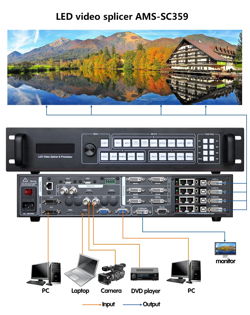 Led Video Screen Control Multi Picture Splicing SC359 Led Splicing Processor For P10 HD Modle Led Screen