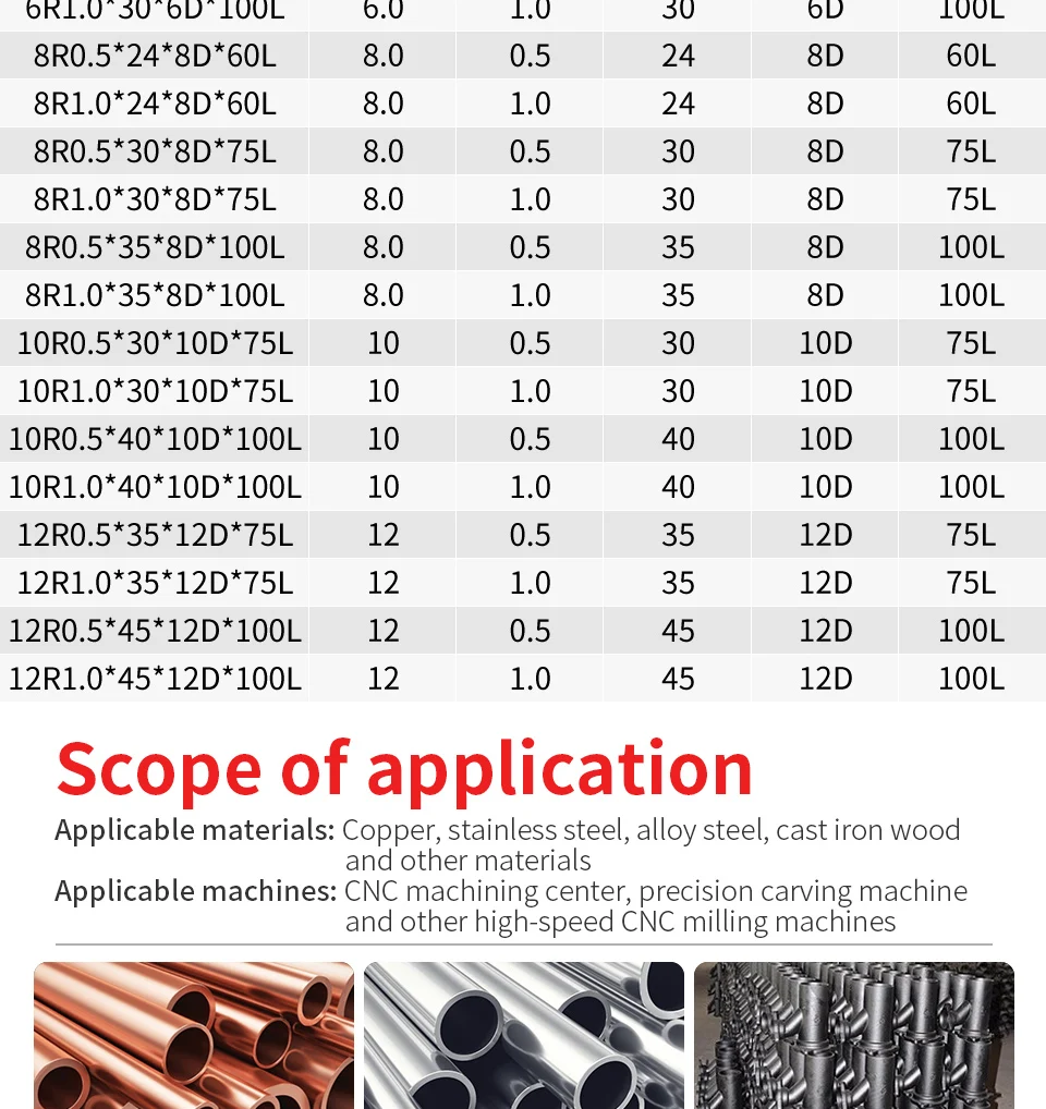 Augusttools HRC65 Eckradius-Schaftfräser, 4 Nuten, Hartmetall-Fräser, CNC-Meteal-Fräswerkzeuge für Edelstahl – Detail 14