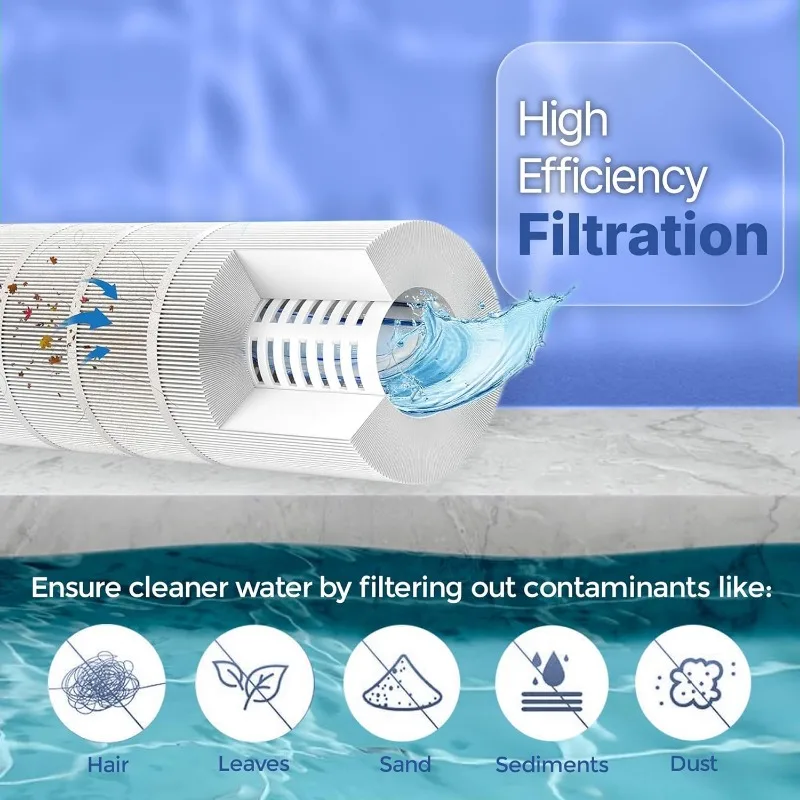 FP-33145 مرشحات خرطوشة حوض السباحة البديلة لـ Jandy CL580، CV580، A 0104100 ، ر 0357900 ، PJAN145 ، فيلبور FC-6415 ، FC-6415