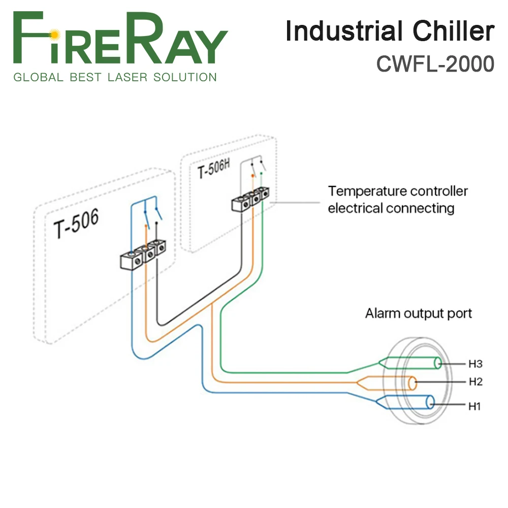 FireRay S&A CWFL-2000AN & 2000BN مبرد المياه الصناعية لآلة قطع النقش بالليزر من الألياف 2000 وات