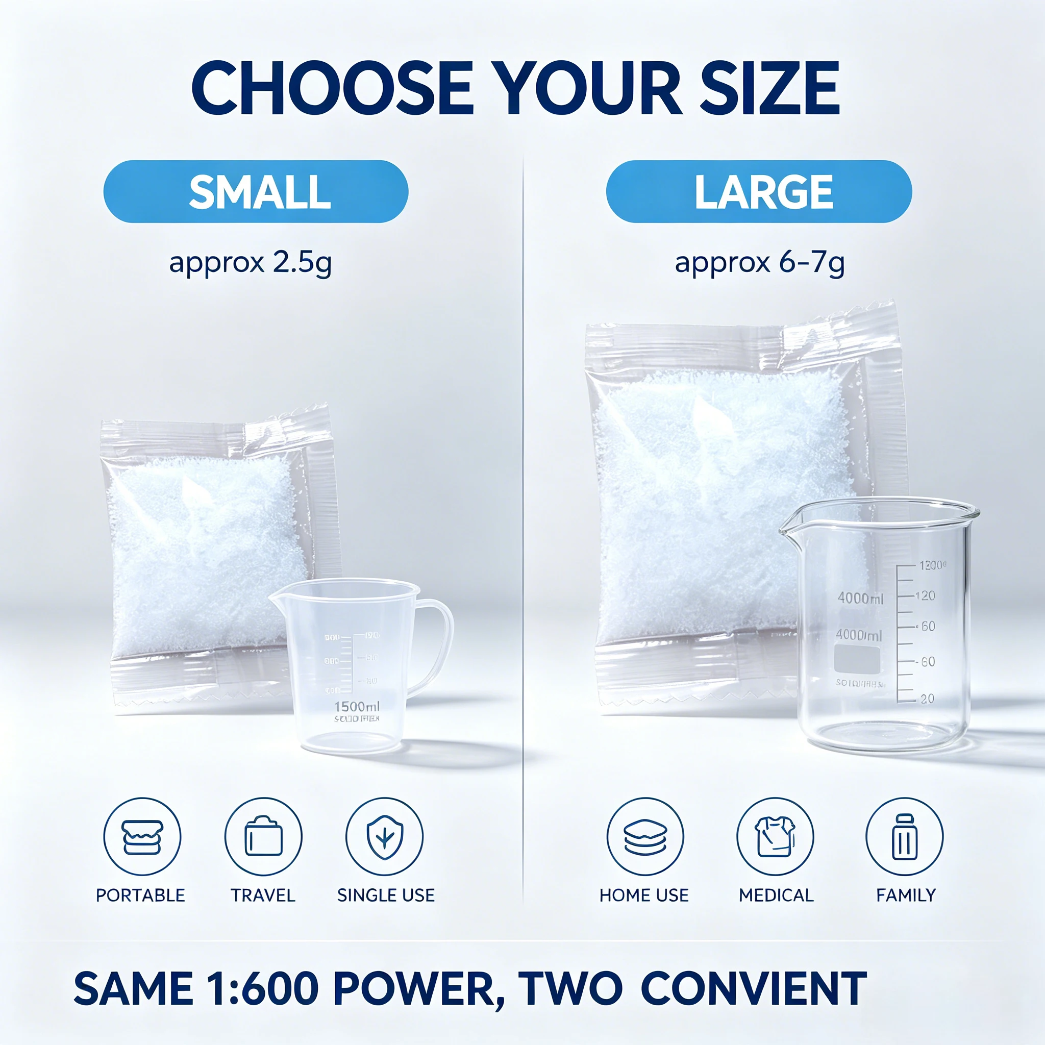 1:600-Friendly Powder Gel for Camping Toilet - Absorbent, Odor-Controlled Waste Gelling Agent for Portable Travel Toilets